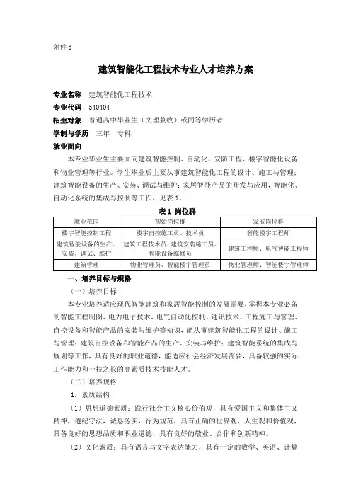 建筑智能化工程技专业人才培养方案