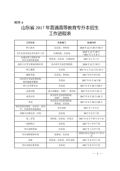 山东省2017年普通高等教育专升本招生