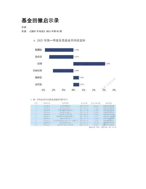 基金回撤启示录