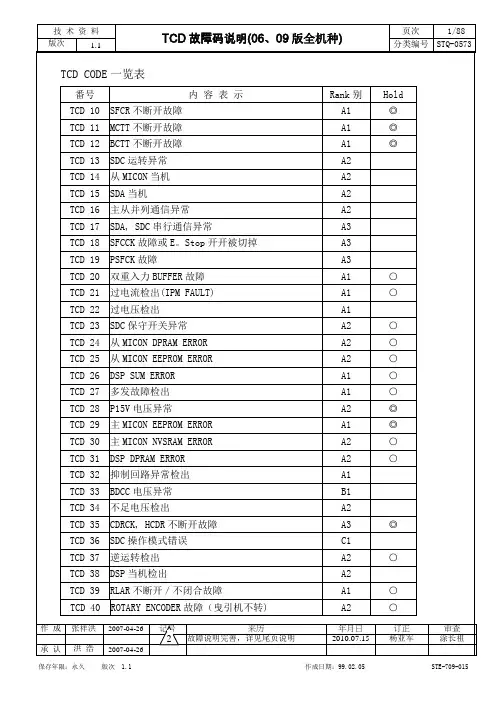 上海永大电梯 新故障码解说
