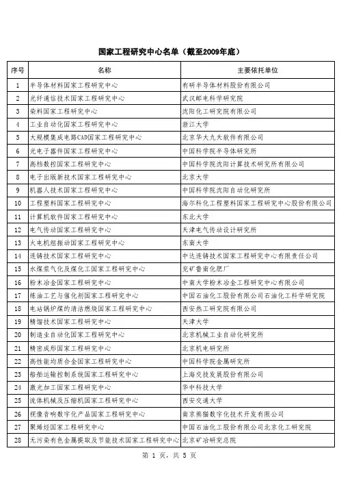 国家工程研究中心名单(截至2009年底)