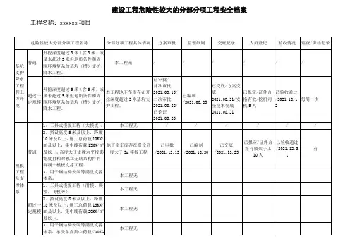 危大工程安全清单安全档案(1)