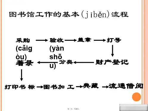 图书馆业务知识培训复习课程