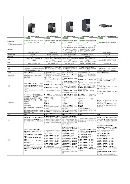 DELL工作站参数