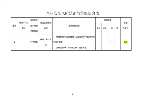 企业安全风险辨识与等级信息表(立式车床)
