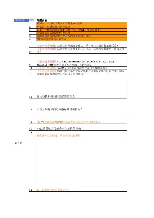 网优技能面试题-全