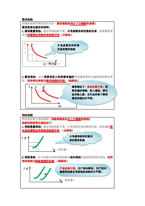 2019中级经济师经济基础曲线归纳最全