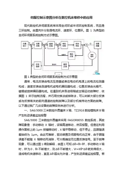 伺服控制示意图分析在数控机床维修中的应用