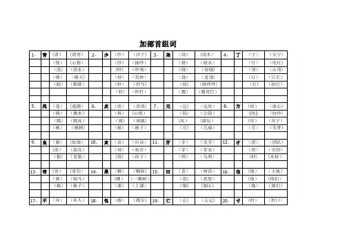 语文一年级加偏旁组字再组词