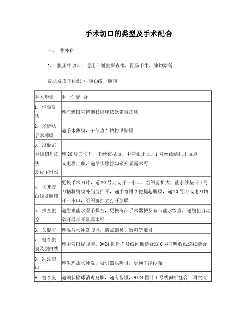 手术切口的类型及手术配合