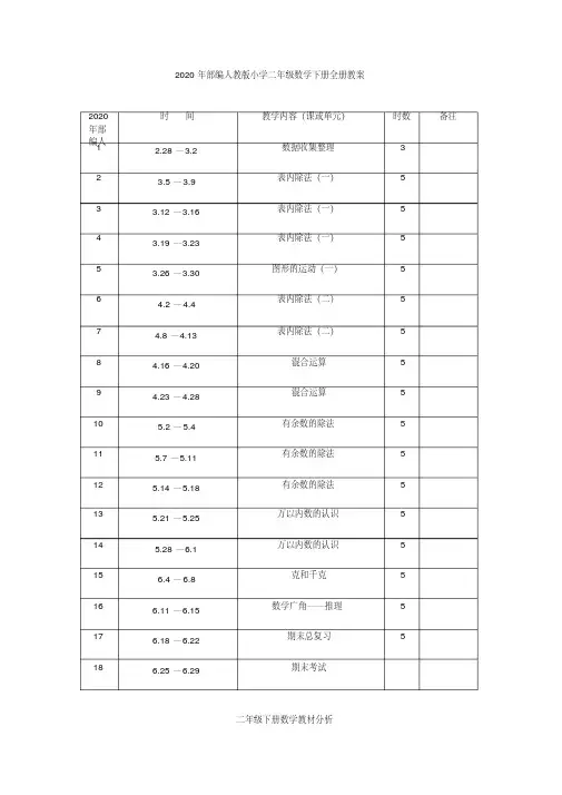 2020年部编人教版小学二年级数学下册全册教案