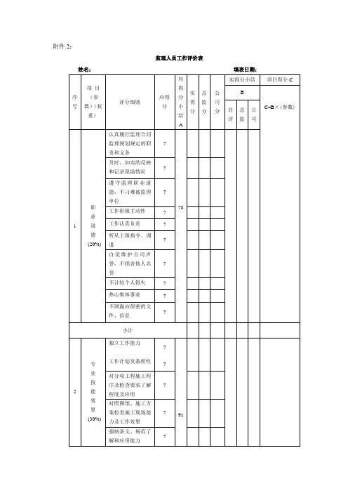 监理人员工作评价表