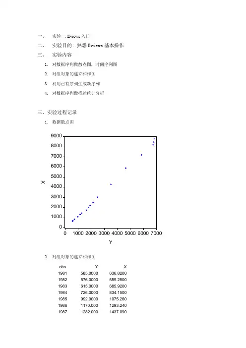 计量经济学实验报告完成