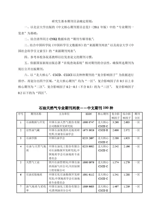 石油工程领域基本期刊目录表