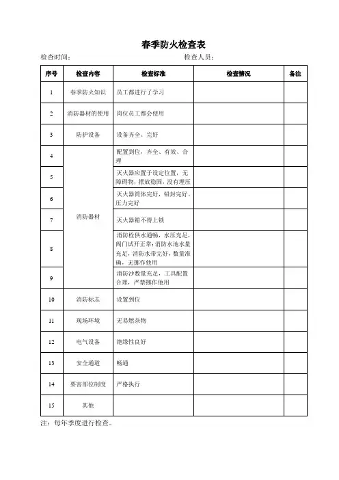 安全生产标准化各类检查表