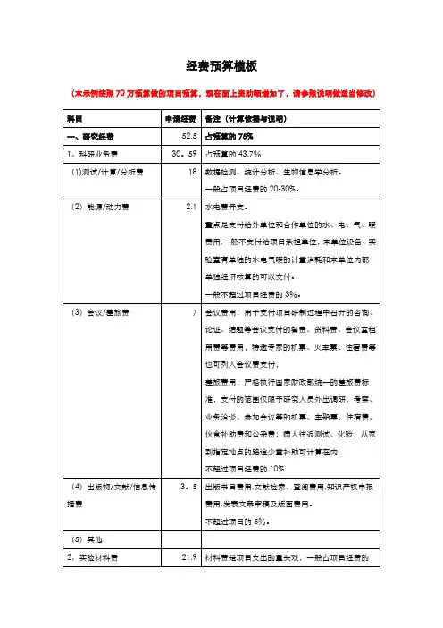 国家自然科学基金经费预算表模板