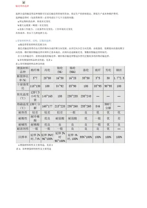 输送带的常见问题