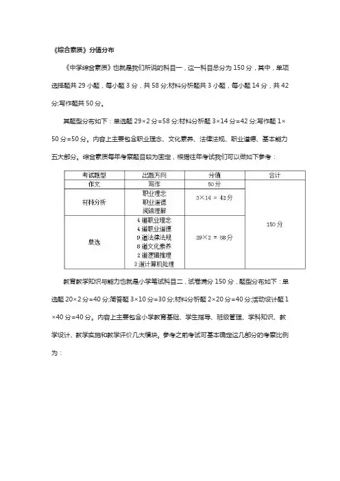《综合素质》分值分布