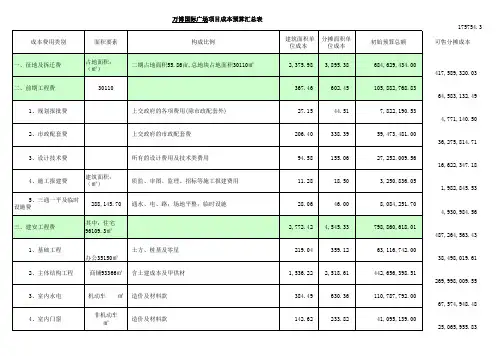 万博置业目标成本(新城万博国际广场)