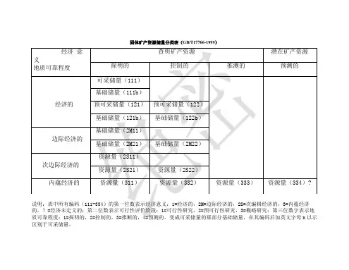固体矿产资源储量分类表