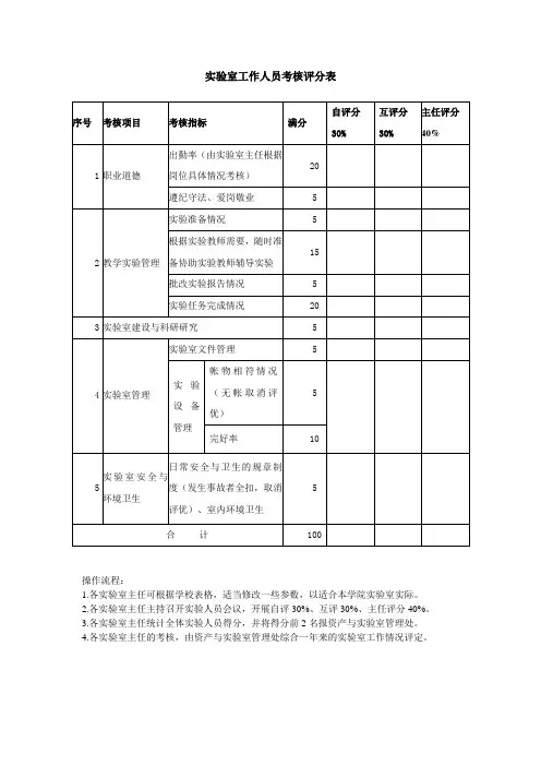 实验室工作人员考核评分表