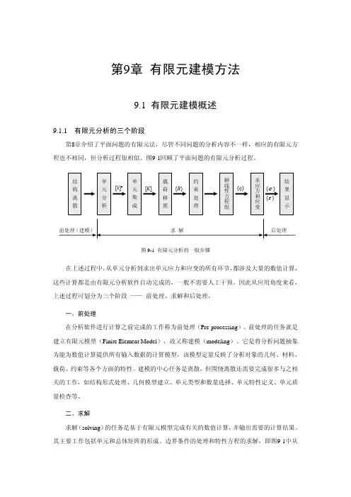 第9章有限元建模方法