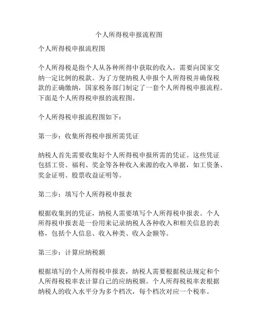个人所得税申报流程图