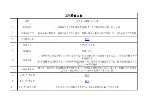 办公室卫生检查表