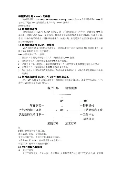 MRP——精选推荐
