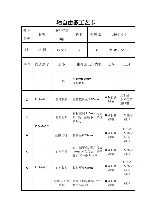 锻造工艺工艺卡