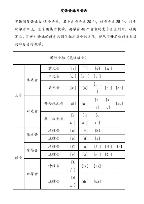 英语音标表发音规则及字母组合对照
