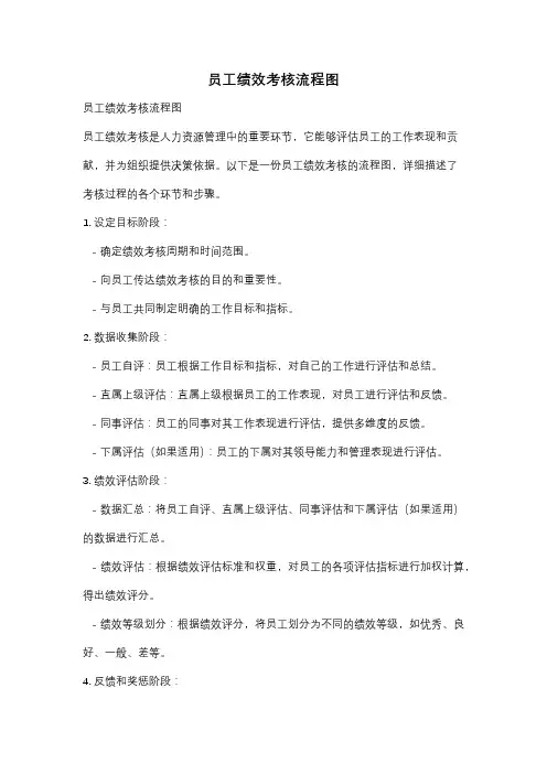 员工绩效考核流程图