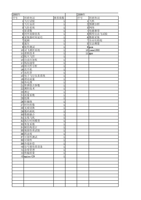 【测控技术】_航空飞行试验_期刊发文热词逐年推荐_20140727