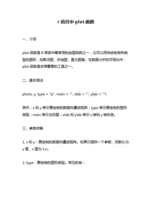 r语言中plot函数