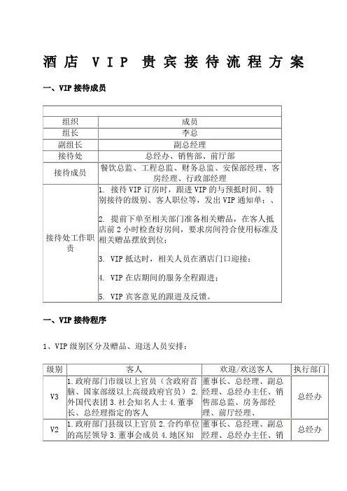 酒店VIP贵宾接待流程方案