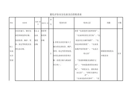 安全仪表及自控检查表