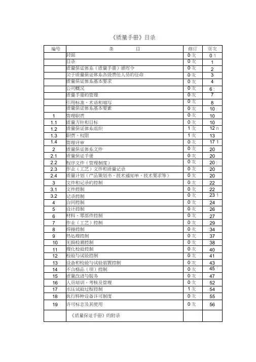 TSG版质量手册范本