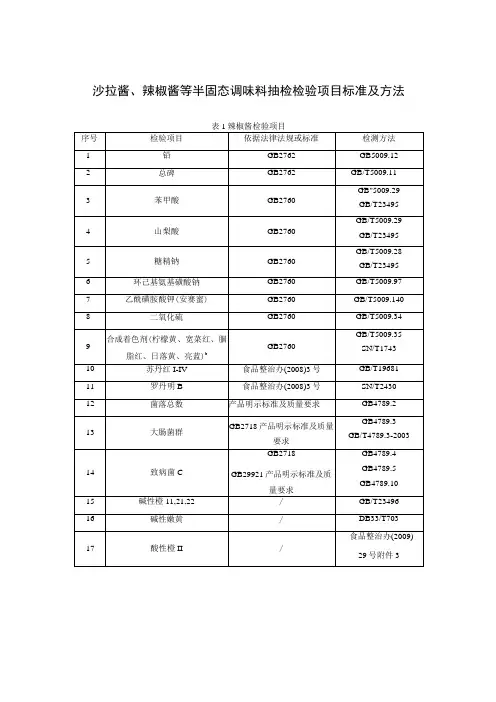 沙拉酱、辣椒酱等半固态调味料抽检检验项目标准及方法