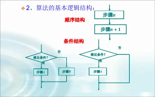 高中数学复习课件-..3循环结构