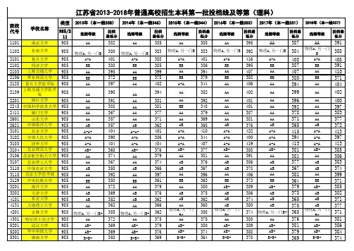 2_2013-2018年高考江苏录取分数及等级985211