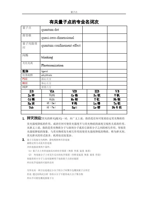 有关量子点的专业名词次