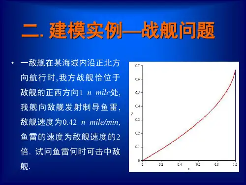 计算机仿真建模