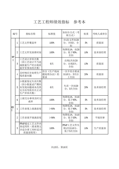 10-工艺工程师绩效指标参考本