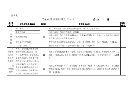 煤矿安全管理质量标准化评分表