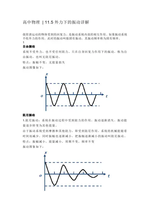 高中物理  11.5外力下的振动详解