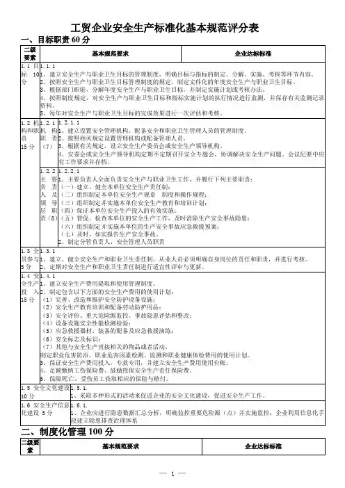 2018年工贸企业安全生产标准化基本规范评分表