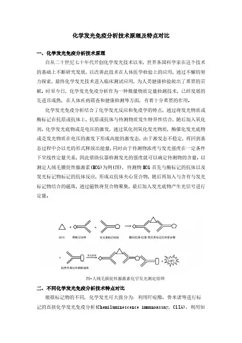 化学发光免疫分析技术原理及特点对比