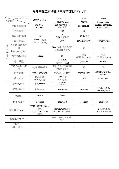 光纤直放站性能比较