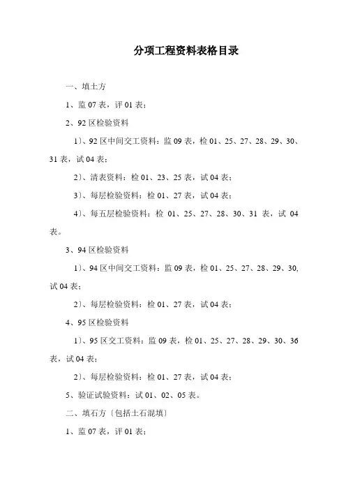 分项工程资料表格目录