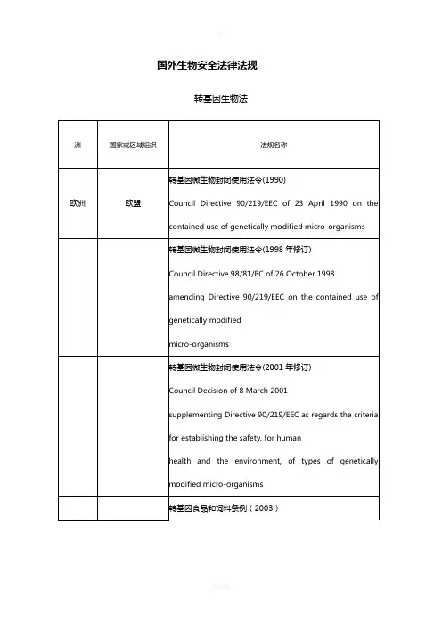 国外生物安全法律法规